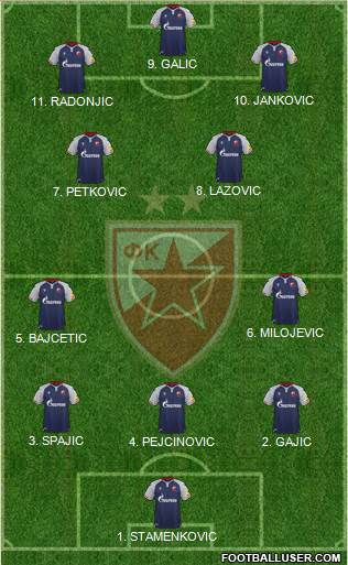 FC Red Star Belgrade 4-2-3-1 football formation