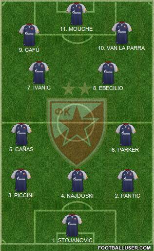 FC Red Star Belgrade football formation