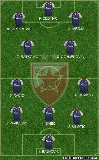 FC Red Star Belgrade Formation 2023