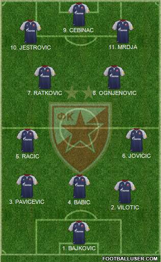 FC Red Star Belgrade 4-2-2-2 football formation