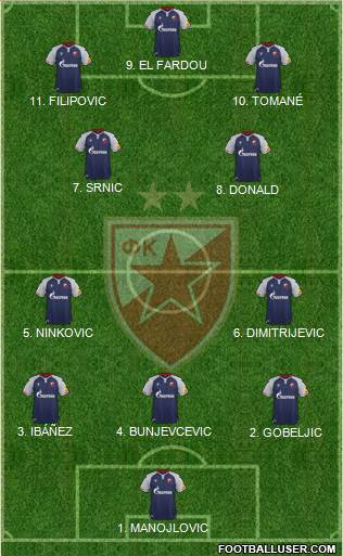 FC Red Star Belgrade 4-2-4 football formation