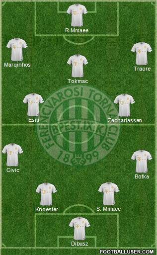 Ferencvárosi Torna Club Formation 2023