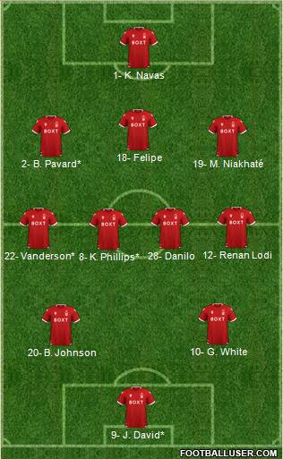 Nottingham Forest Formation 2023
