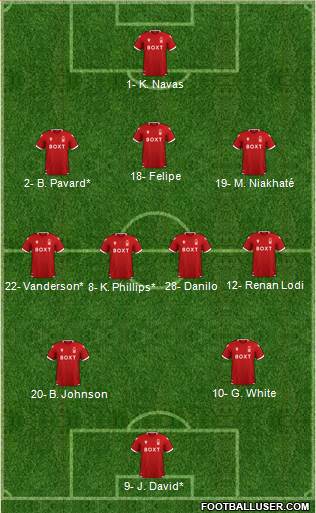 Nottingham Forest football formation