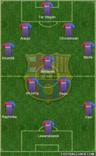F.C. Barcelona Formation 2023