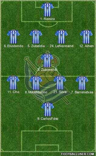 Real Sociedad S.A.D. Formation 2023