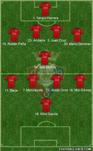 C. At. Osasuna Formation 2023