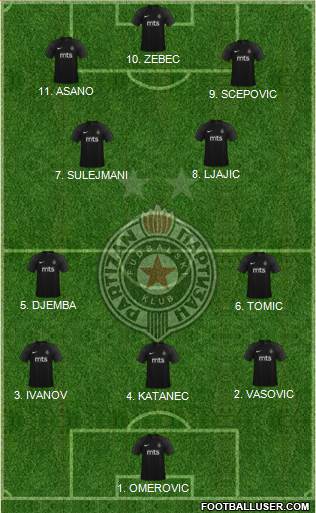 FK Partizan Beograd 4-2-2-2 football formation