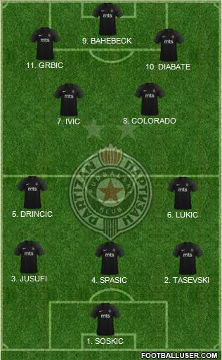 FK Partizan Beograd 4-2-4 football formation