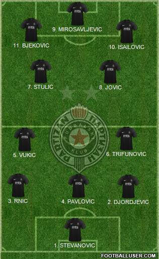 FK Partizan Beograd football formation