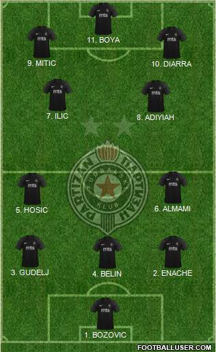 FK Partizan Beograd 4-2-1-3 football formation