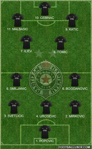 FK Partizan Beograd 4-2-4 football formation