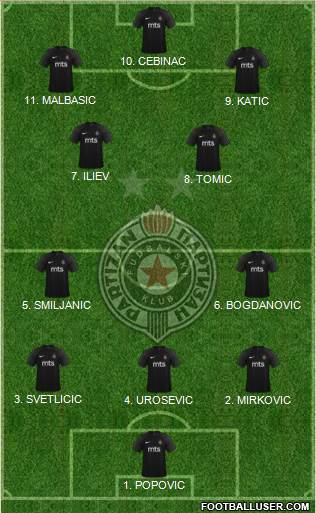 FK Partizan Beograd football formation