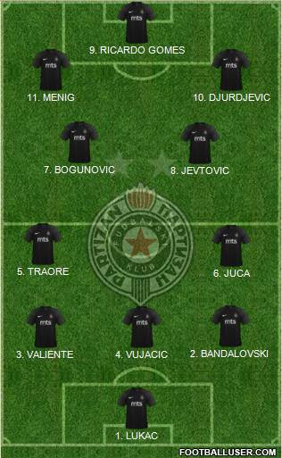 FK Partizan Beograd 4-3-1-2 football formation