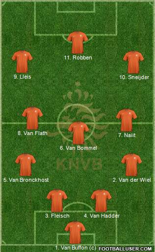 Holland Formation 2023