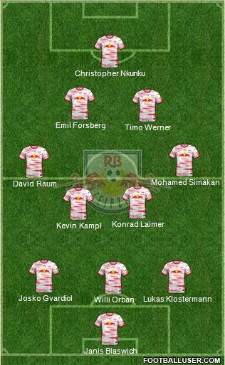 RasenBallsport Leipzig football formation