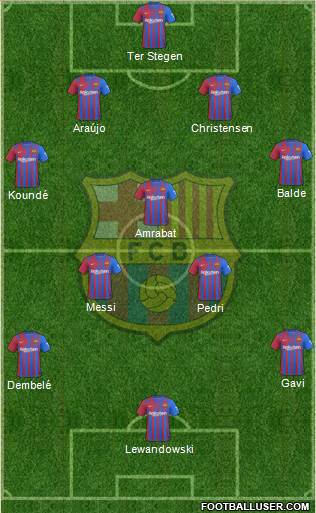 F.C. Barcelona Formation 2023