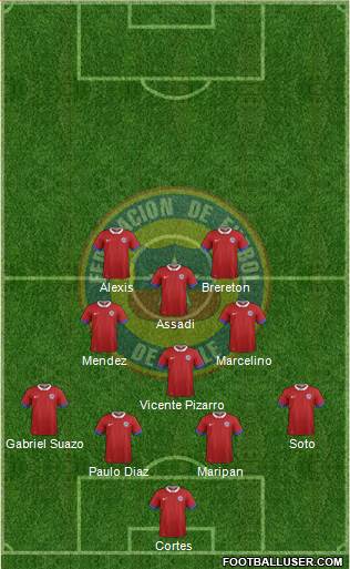 Chile Formation 2023