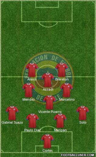 Chile football formation