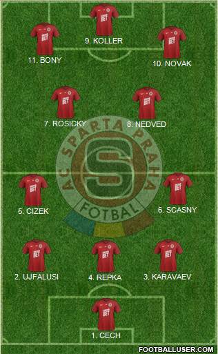 Sparta Prague Formation 2023