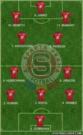 Sparta Prague Formation 2023