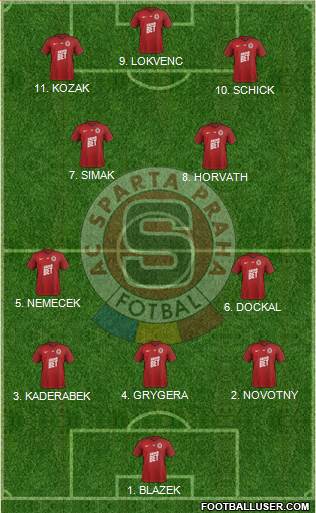 Sparta Prague Formation 2023