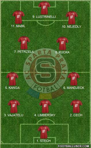 Sparta Prague Formation 2023