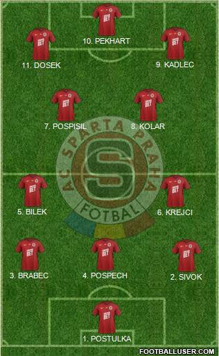 Sparta Prague Formation 2023