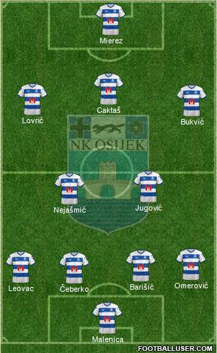 NK Osijek Formation 2023