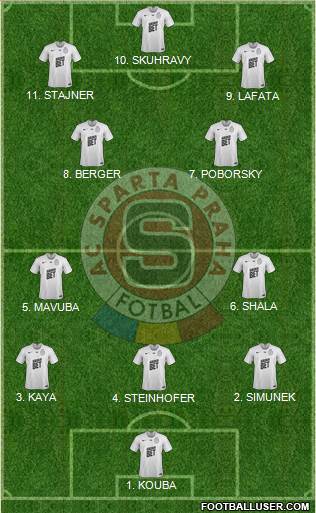 Sparta Prague Formation 2023