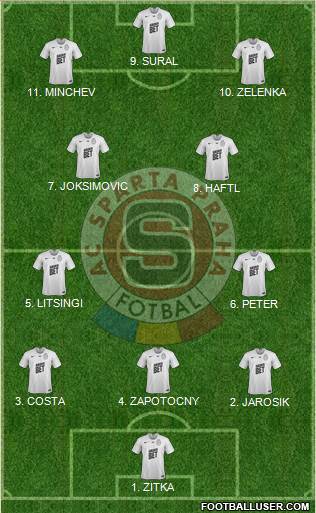 Sparta Prague Formation 2023