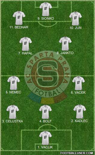 Sparta Prague Formation 2023