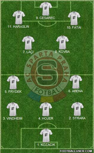 Sparta Prague Formation 2023