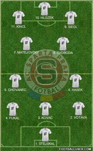 Sparta Prague Formation 2023