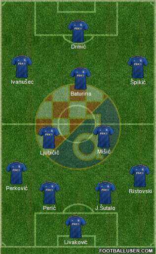 NK Dinamo Formation 2023