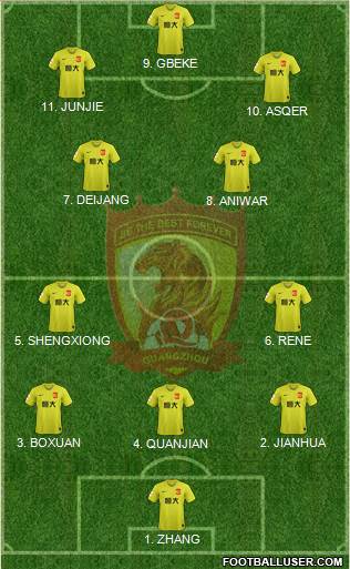 Guangzhou Yiyao Formation 2023