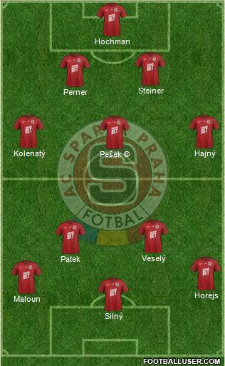 Sparta Prague Formation 2023