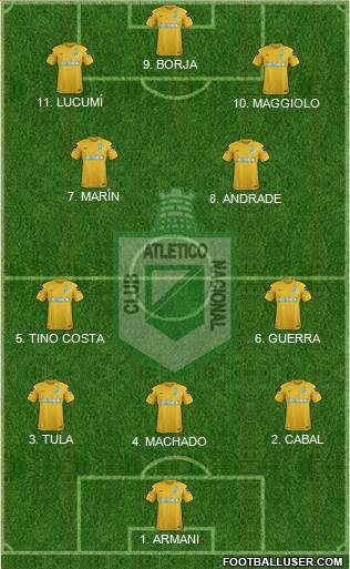 CDC Atlético Nacional football formation