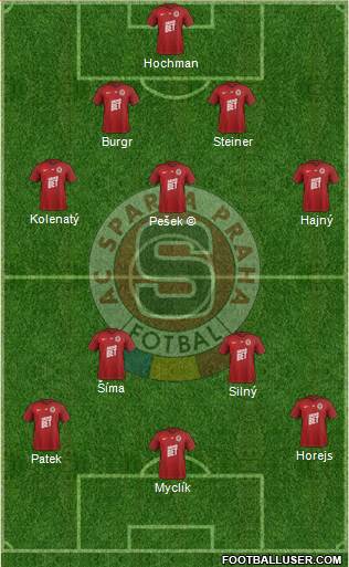 Sparta Prague Formation 2023