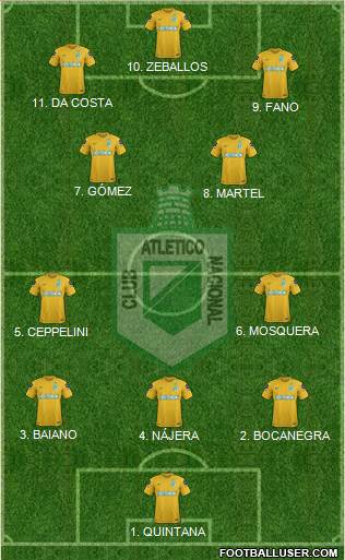 CDC Atlético Nacional 4-2-2-2 football formation