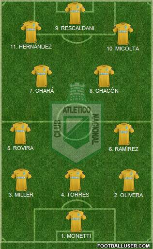 CDC Atlético Nacional 4-2-2-2 football formation