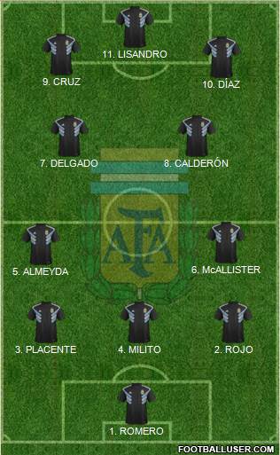 Argentina Formation 2023