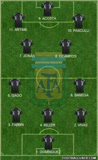 Argentina Formation 2023