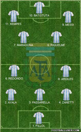 Argentina Formation 2023