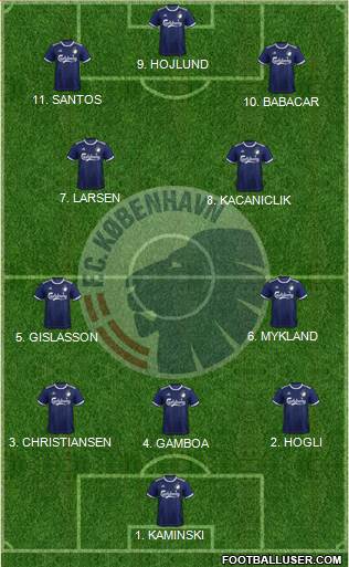 Football Club København Formation 2023