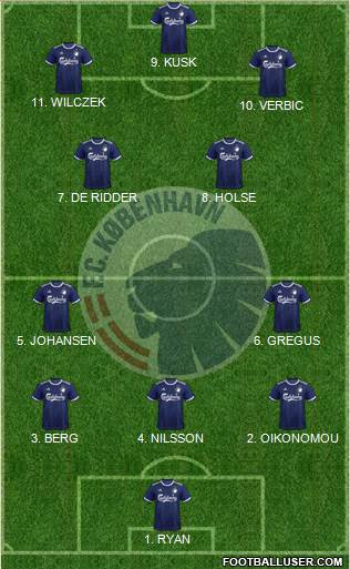 Football Club København Formation 2023