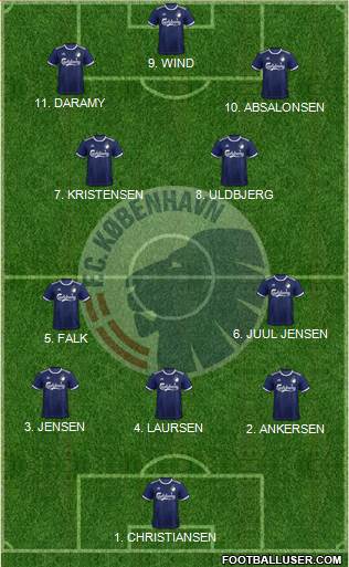 Football Club København Formation 2023