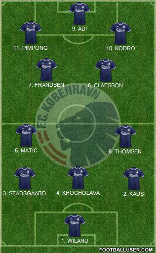Football Club København Formation 2023