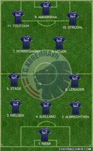 Football Club København Formation 2023