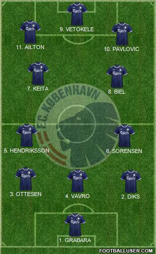 Football Club København Formation 2023